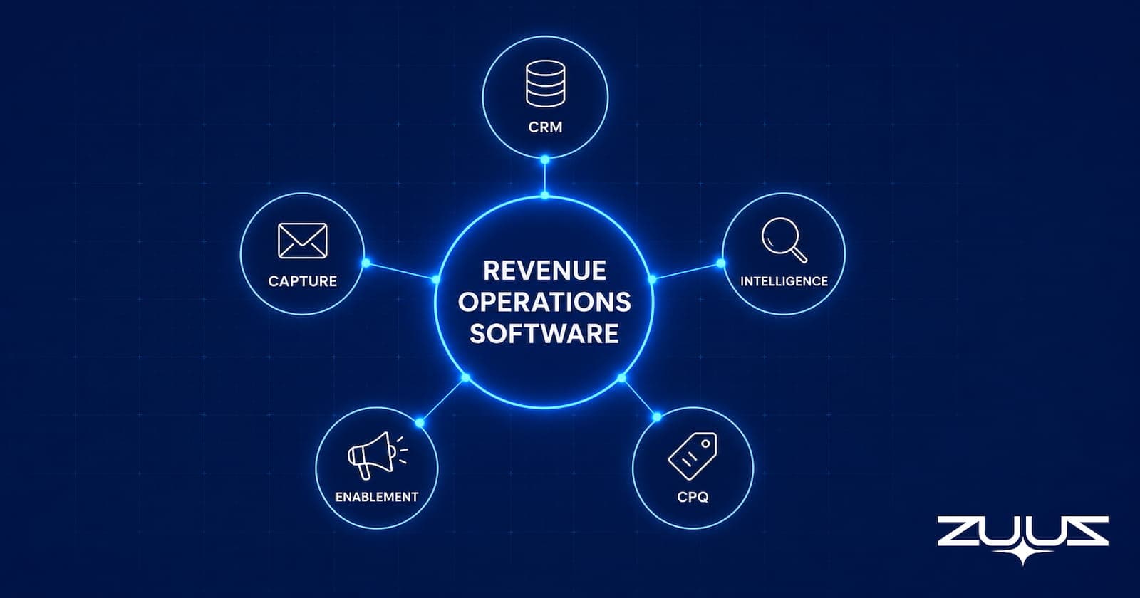 Revenue operations software category map: CRM, capture, intelligence, enablement, and CPQ