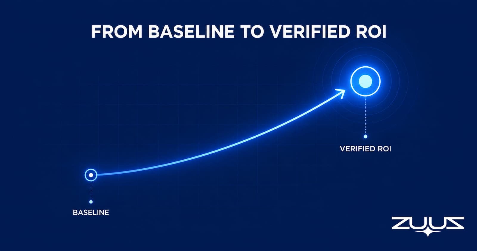 Measuring ROI from lead qualification automation software, from documented baseline to verified ROI