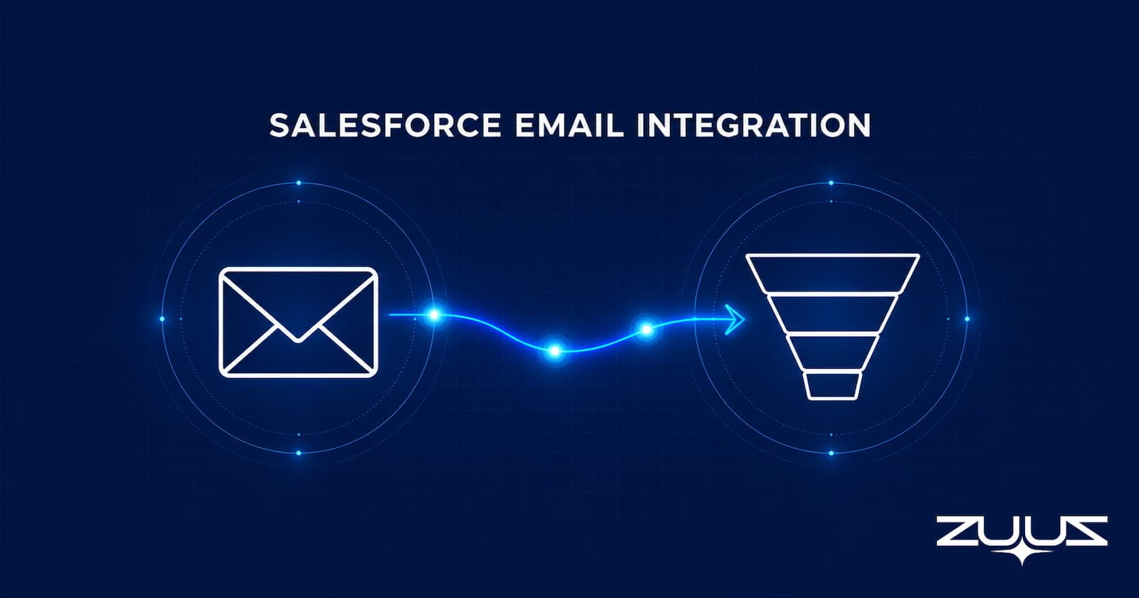 Salesforce email integration for IT sales teams, illustrating email signals flowing from inbox to CRM pipeline