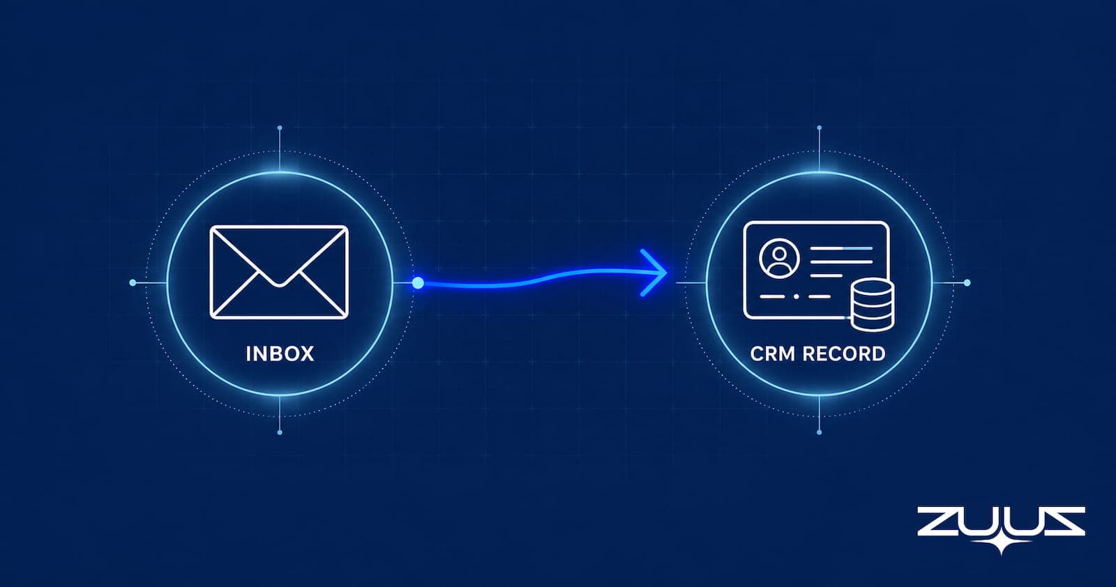 Illustration of information flowing automatically from an email inbox into a CRM record, reducing manual data entry