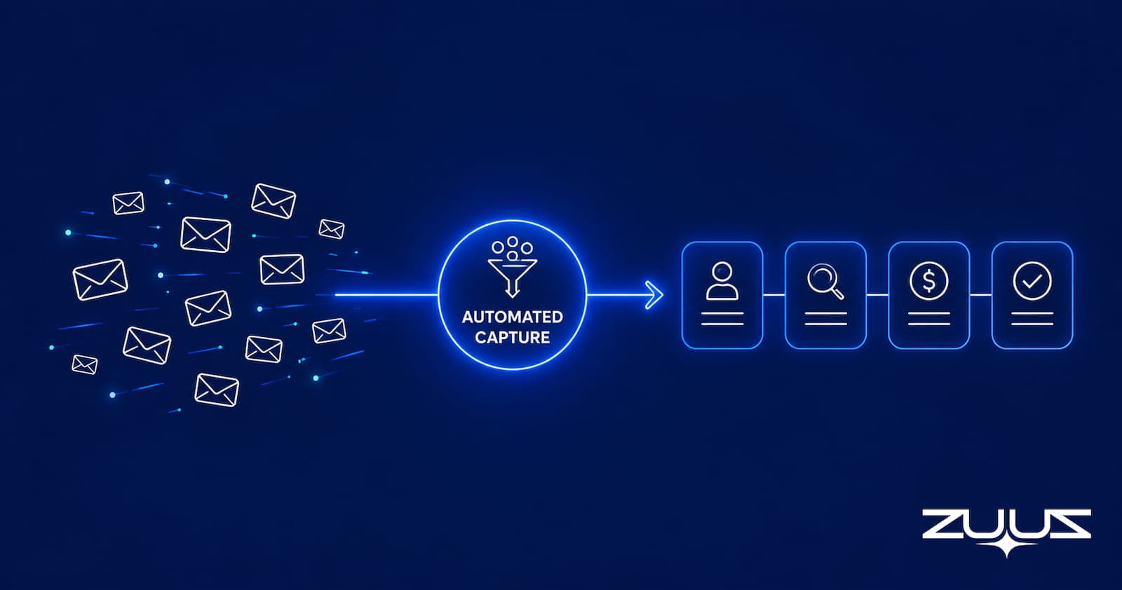 HubSpot email lead capture automation overview showing scattered inbox signals becoming an organized CRM pipeline