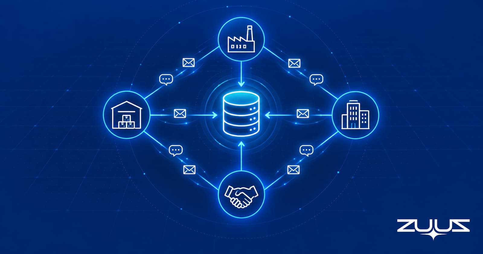 Four connected nodes for vendor, distributor, VAR and end customer sending emails and messages into one central CRM record