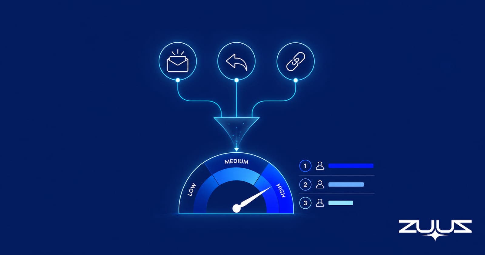 Lead scoring software gauge turning email engagement signals into a prioritized lead ranking