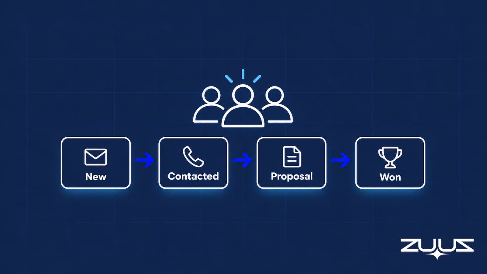 Simple sales pipeline software for small business shown as a compact 4-stage funnel for a small team