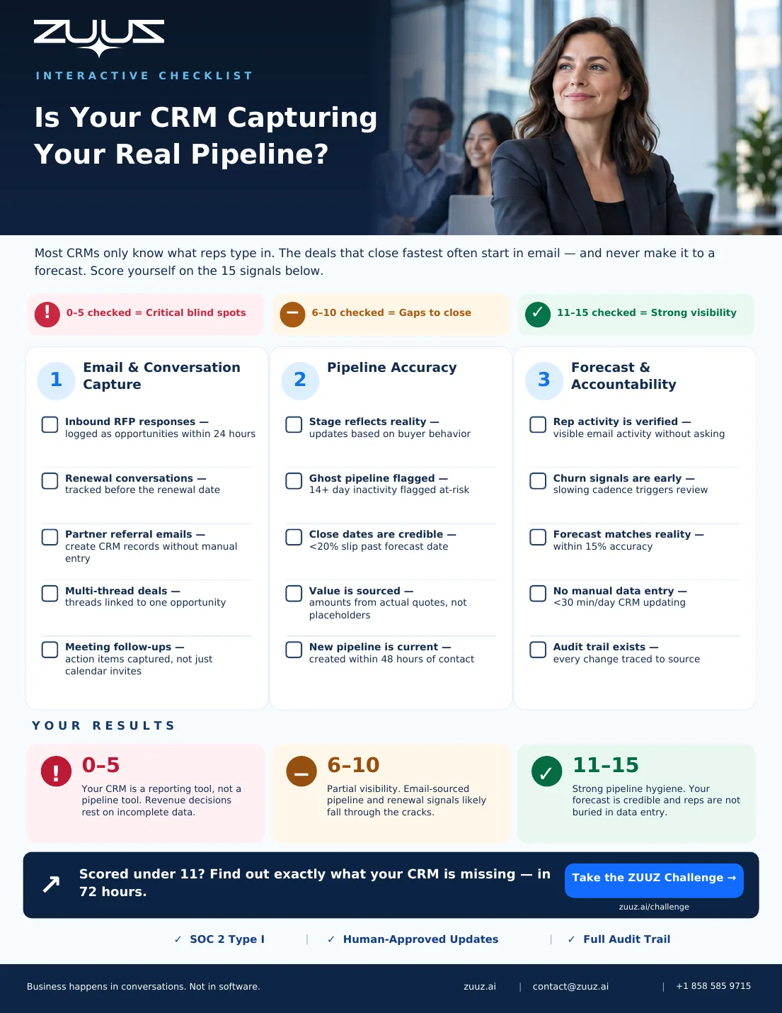 Preview of the Pipeline Visibility Scorecard PDF
