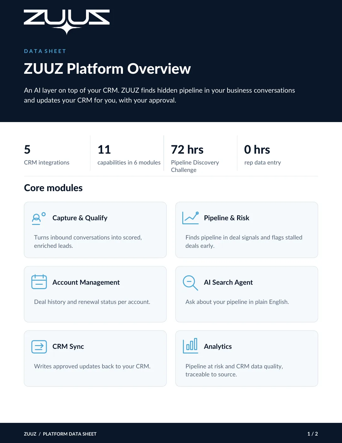 Preview of the Platform Data Sheet PDF