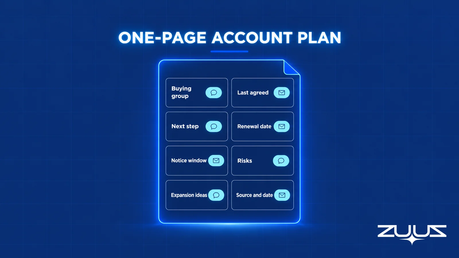 One-page account plan with eight fields, from buying group to source and date, each tagged with a conversation icon