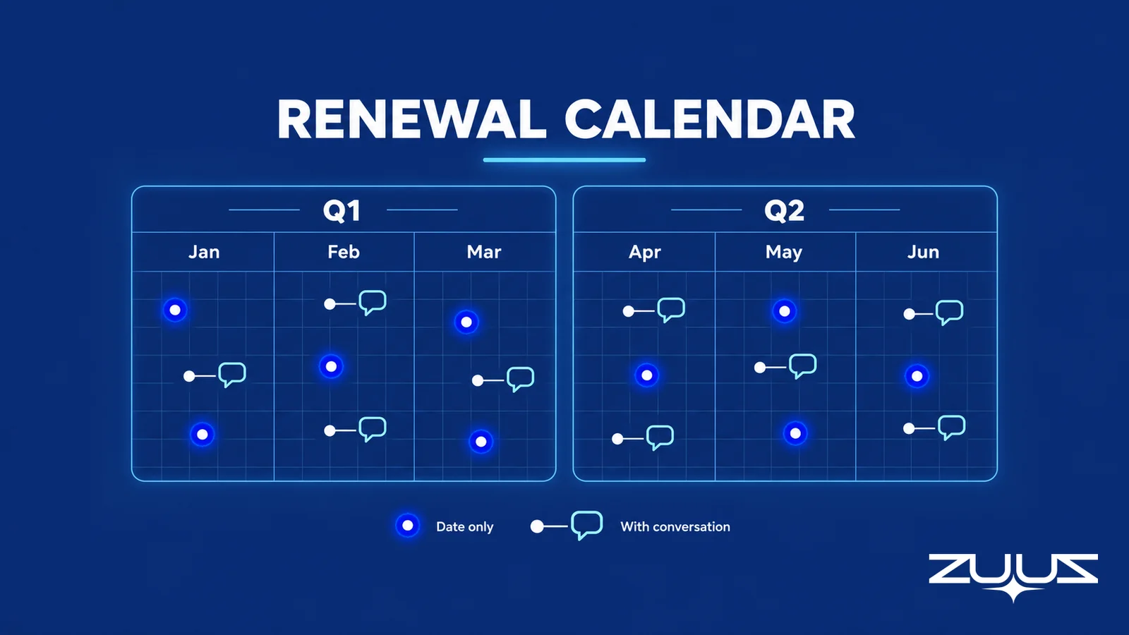 Two-quarter renewal calendar marking renewals as date only or backed by a customer conversation