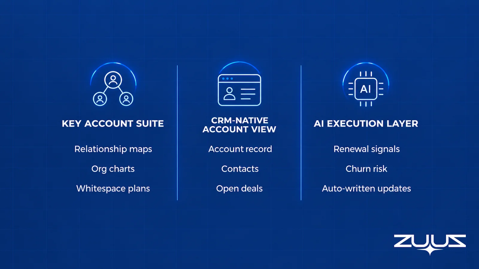 Comparison of key account management software, CRM-native account views, and AI execution layers