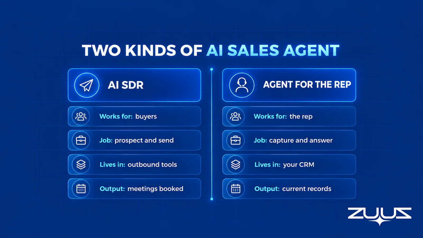 Two kinds of AI sales agent compared: an AI SDR that works on buyers versus an AI sales agent that works for the rep inside the CRM