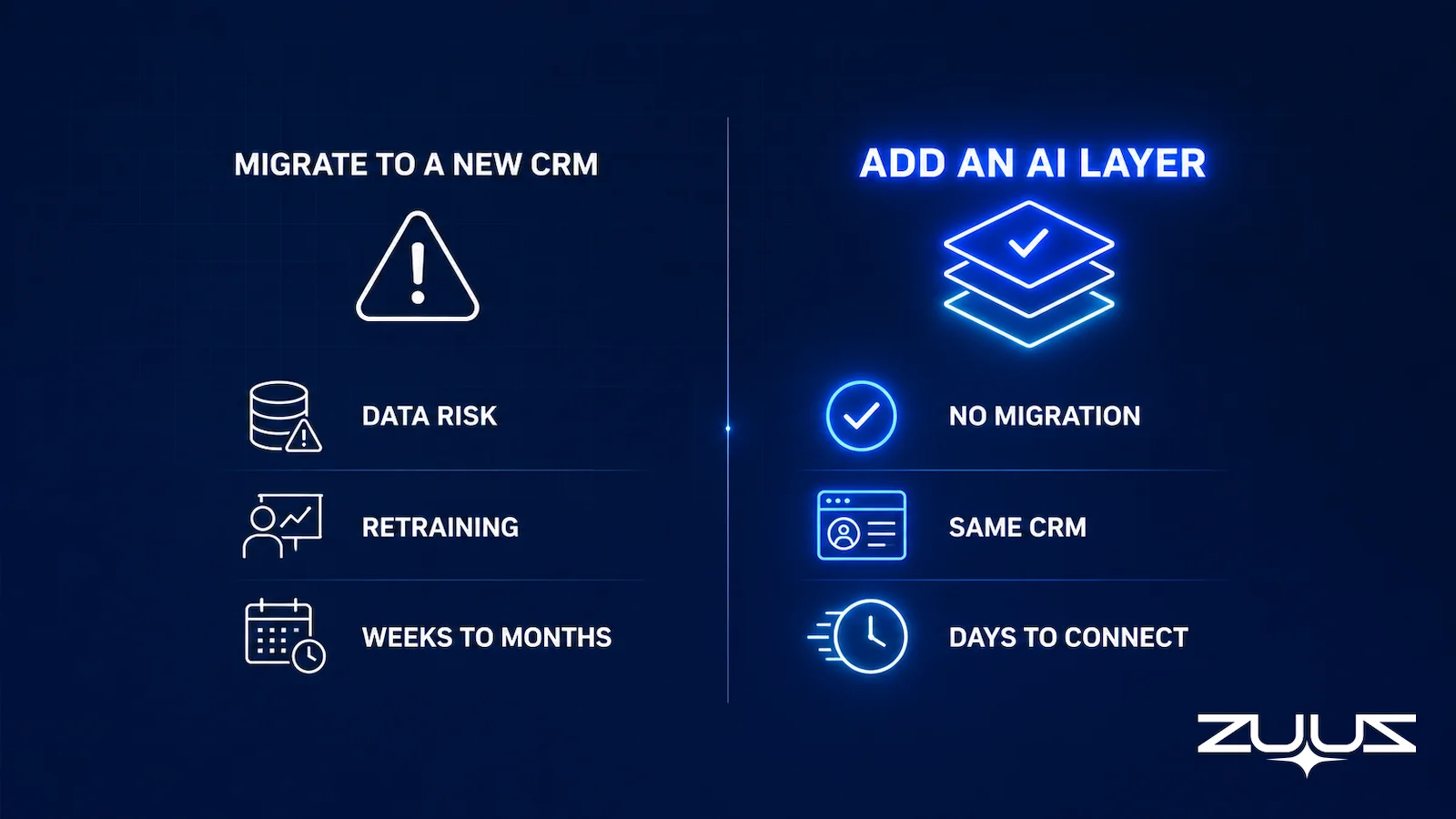 Two paths compared: migrating to a new AI-native CRM versus adding an AI layer on top of an existing CRM