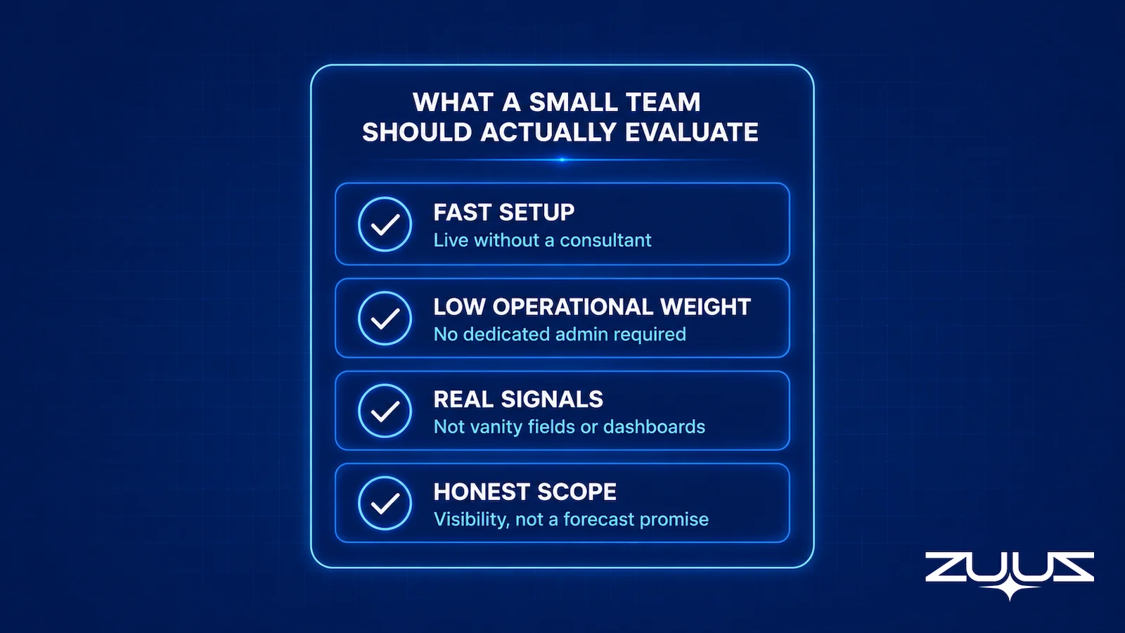 Checklist of what a small sales team should evaluate in pipeline software: fast setup, low operational weight, real signals, honest scope