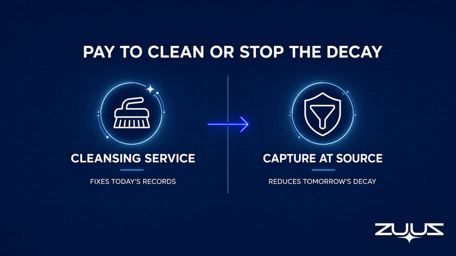 CRM data quality services: paying to clean records versus capturing them clean at the source