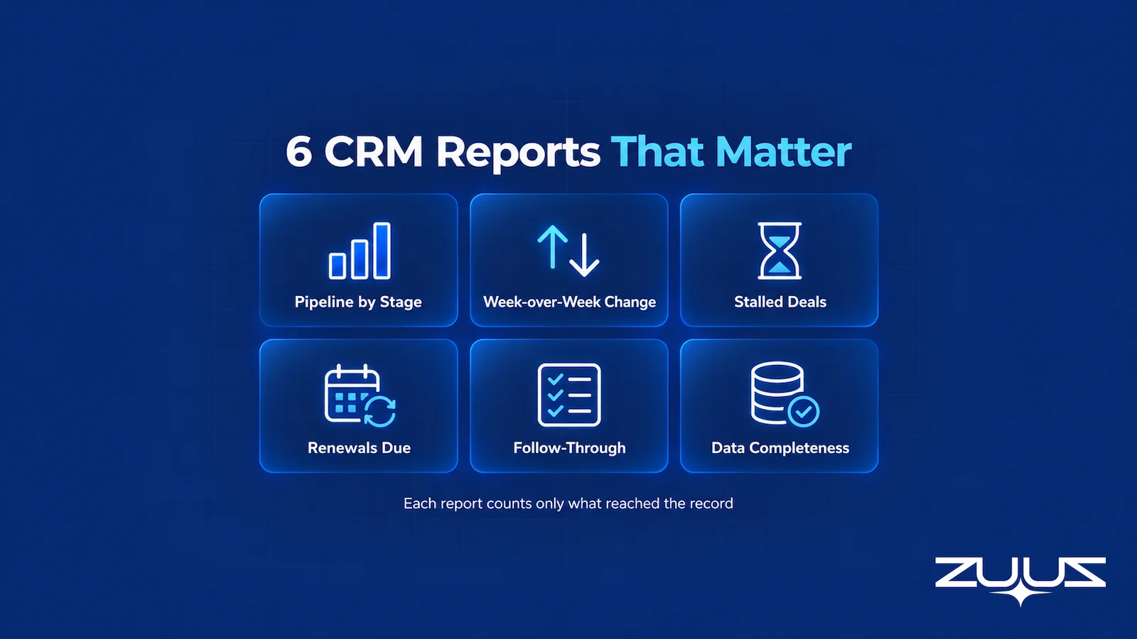 Six CRM reporting essentials for B2B sales teams: pipeline by stage, week over week change, stalled deals, renewals due, follow-through and data completeness