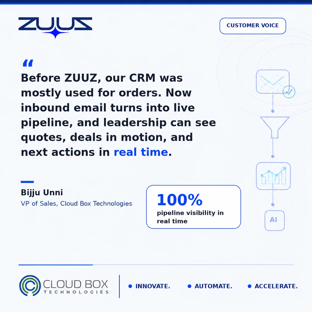 Bijju Unni, Cloud Box Technologies, on revenue intelligence and pipeline visibility with ZUUZ