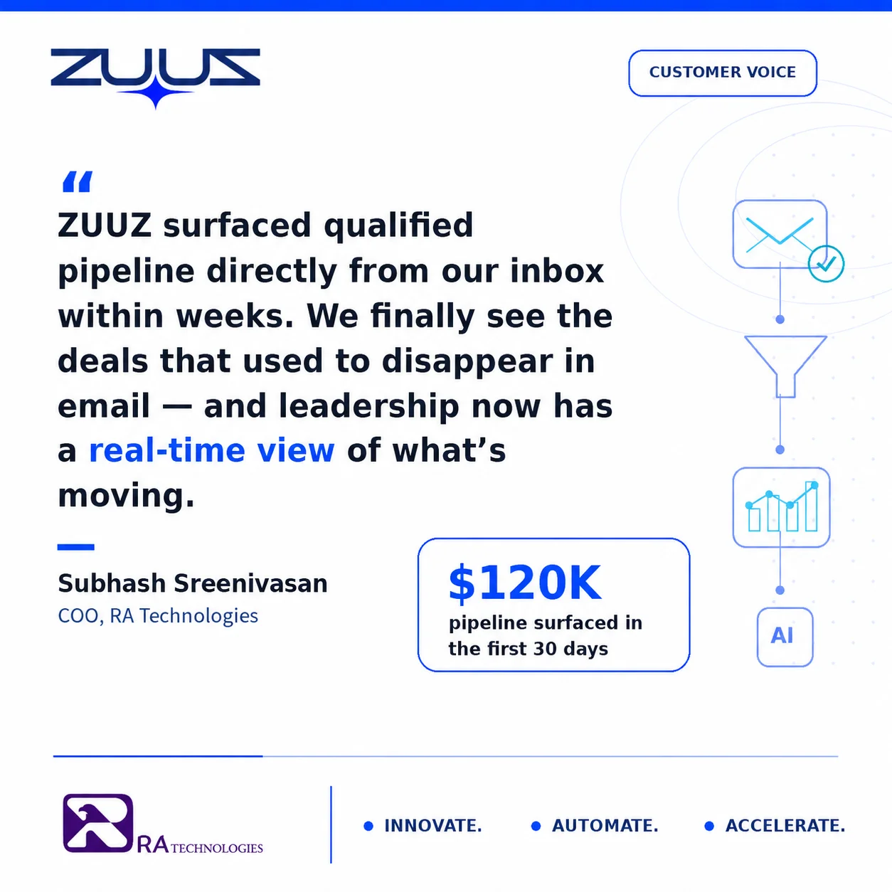 Subhash Sreenivasan, RA Technologies, on surfacing $120K in pipeline with ZUUZ