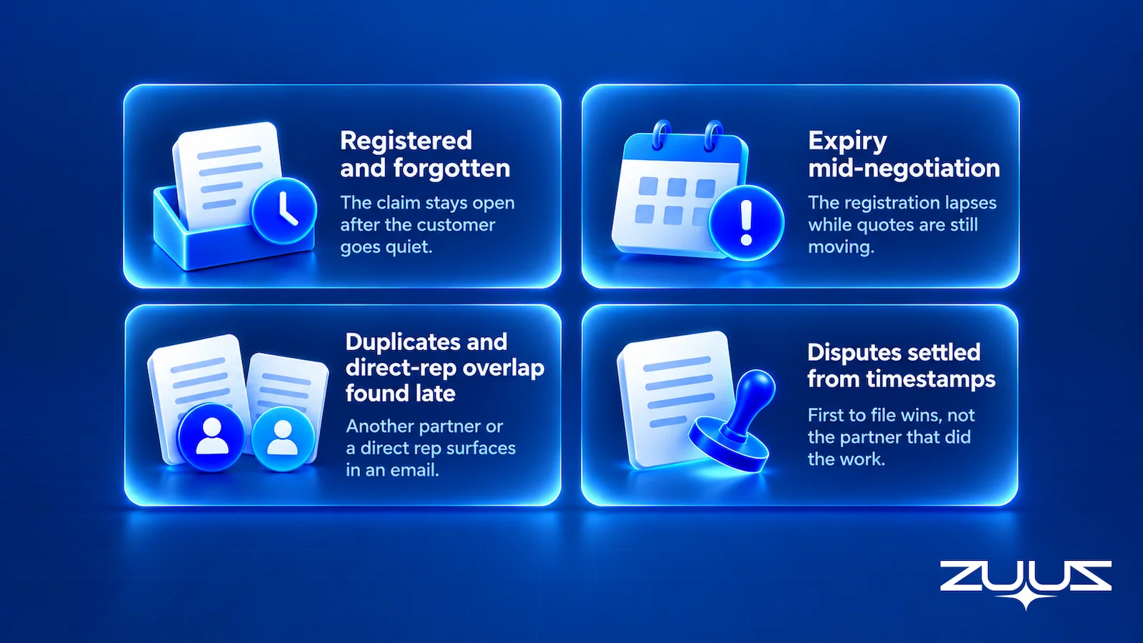 Four ways deal registration programs break: registered and forgotten, expiry mid-negotiation, duplicates and direct-rep overlap found late, and disputes settled from timestamps