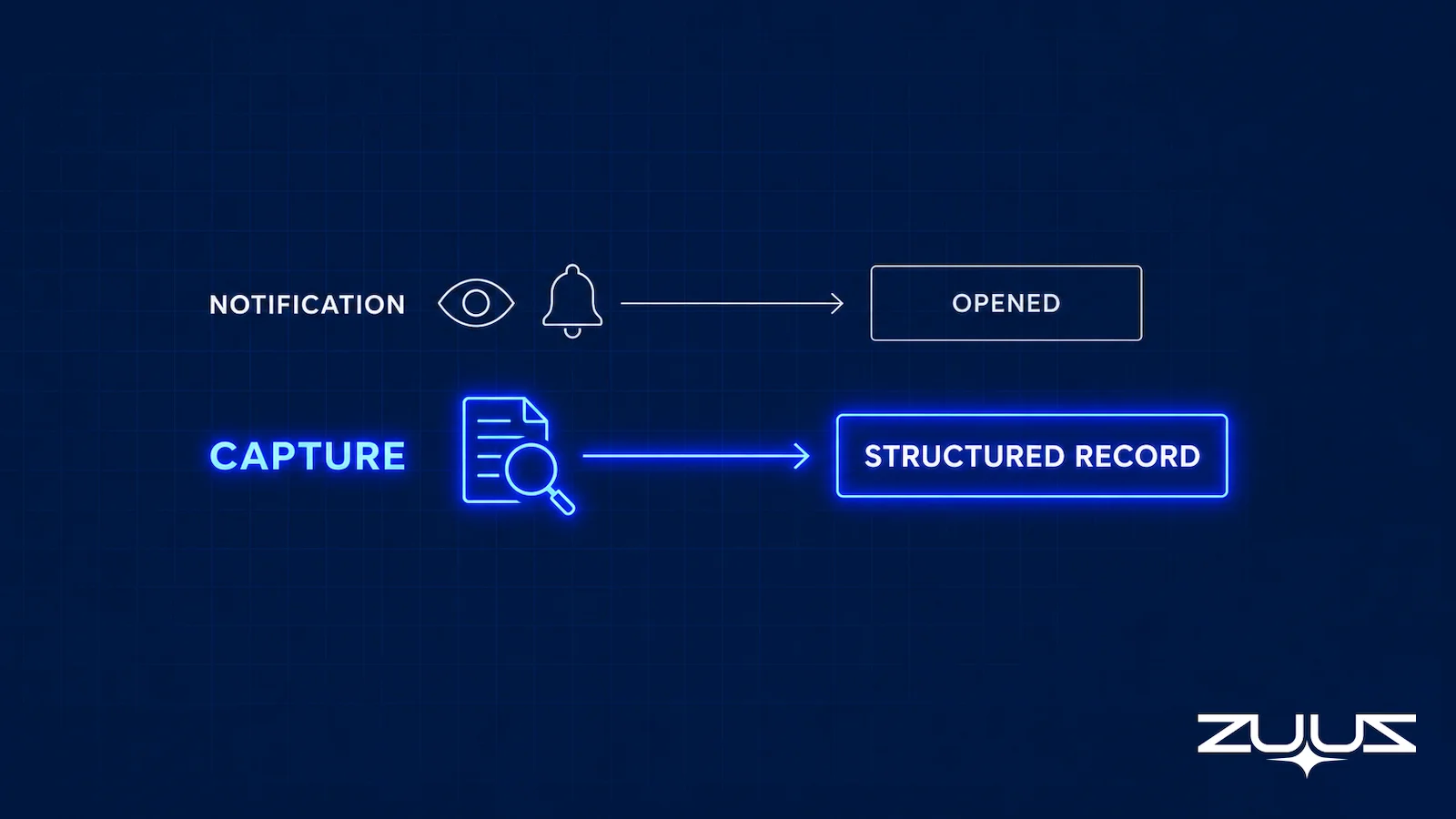 Notification tools that report an email was opened compared to signal capture tools that extract what the email actually says