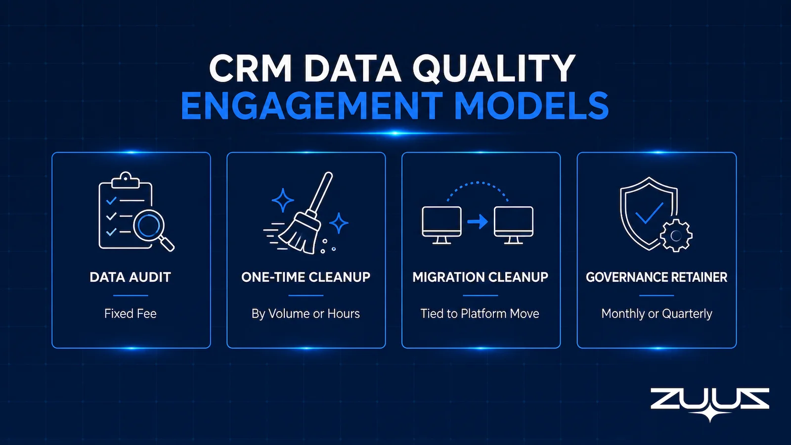 CRM data quality consulting engagement models: data audit, one-time cleanup, migration cleanup, and governance retainer
