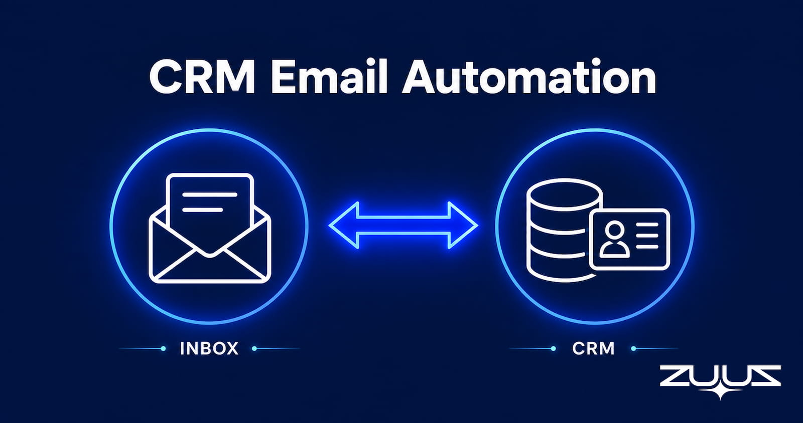 Hero graphic illustrating CRM email automation as a two-way sync between an inbox and a CRM record