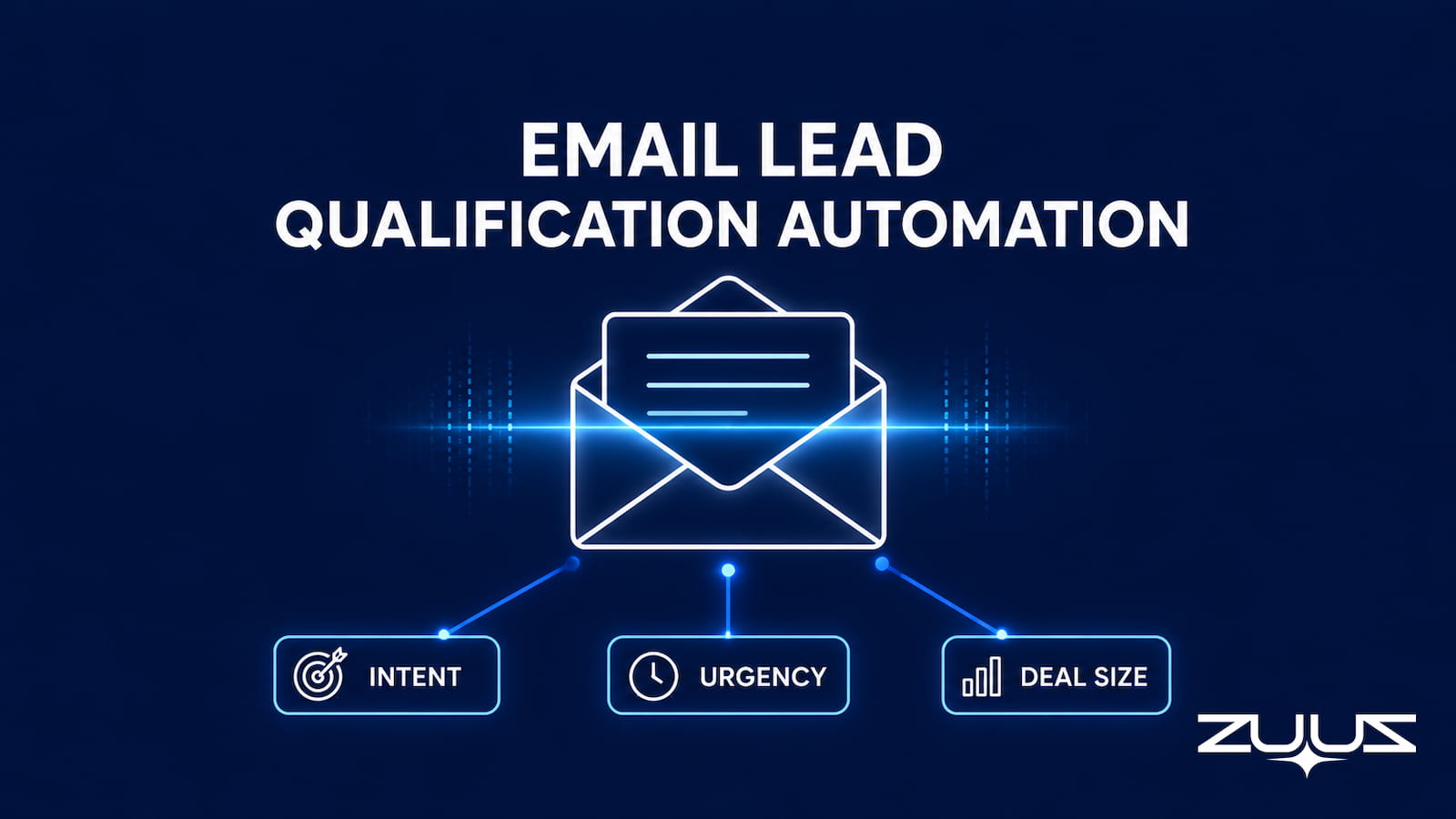 Email lead qualification automation overview graphic showing an email extracting intent, urgency, and deal size signals