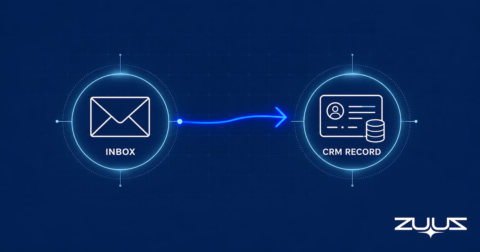 Illustration of information flowing automatically from an email inbox into a CRM record, reducing manual data entry