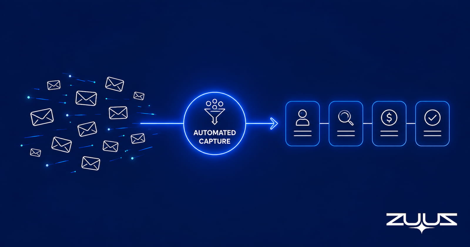 HubSpot email lead capture automation overview showing scattered inbox signals becoming an organized CRM pipeline