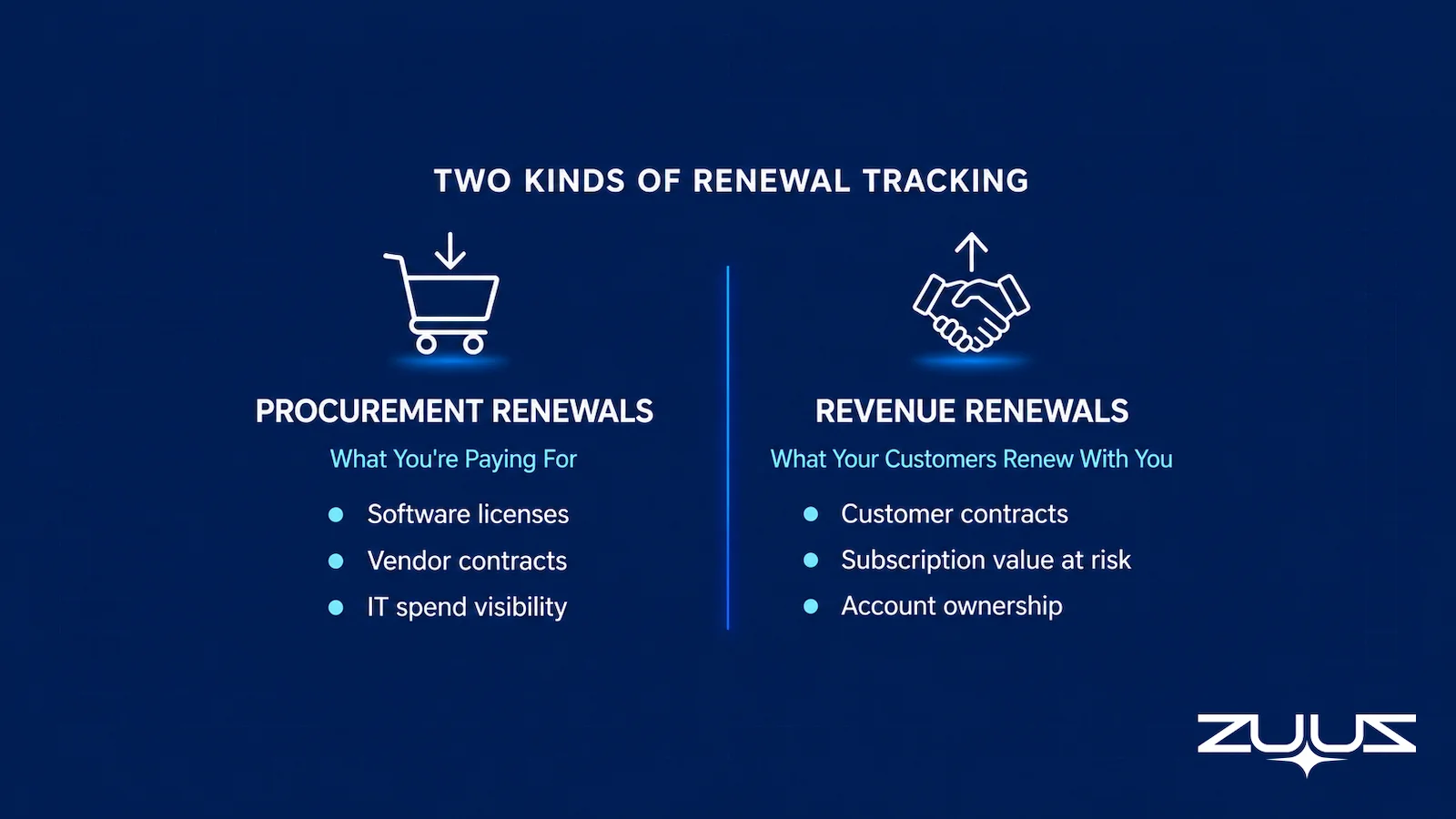 Comparison of procurement renewal tracking versus revenue renewal tracking software for B2B teams
