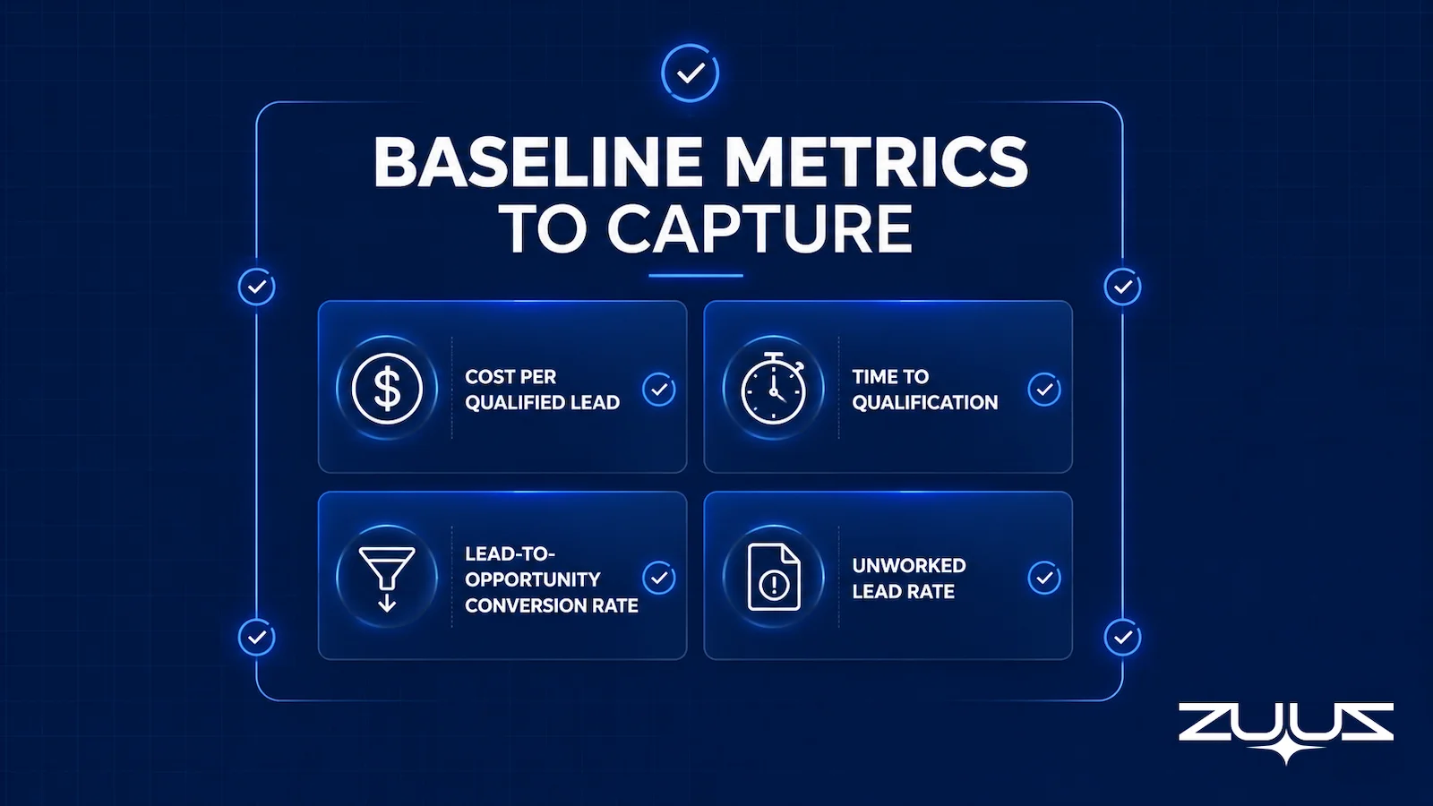 Baseline metrics to capture before lead qualification automation deployment: cost per qualified lead, time to qualification, conversion rate, unworked lead rate