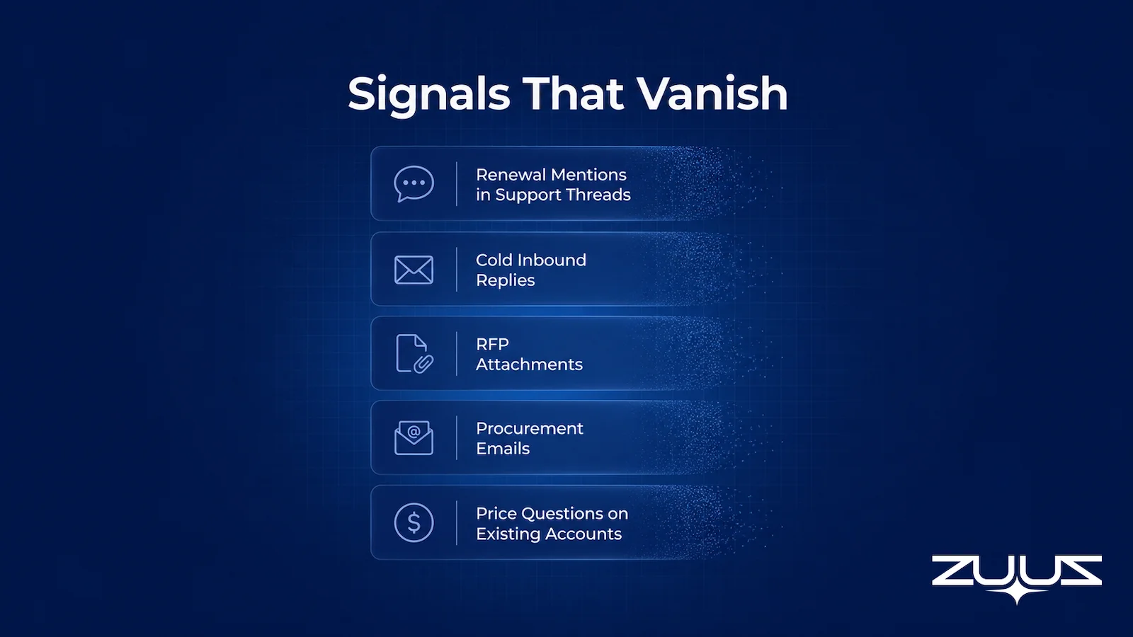 Infographic of five sales signal types that vanish during manual CRM data entry, including renewal mentions, RFP attachments, and procurement emails