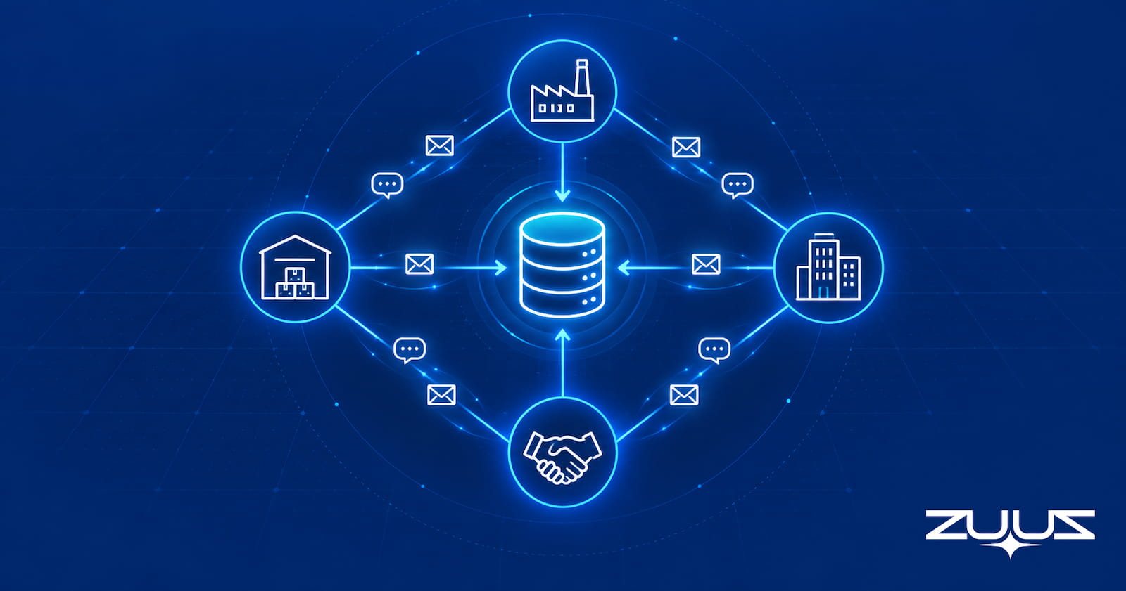 Four connected nodes for vendor, distributor, VAR and end customer sending emails and messages into one central CRM record
