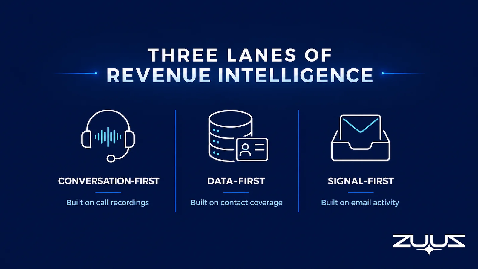 Three lanes of revenue intelligence platforms: conversation-first, data-first, and signal-first approaches