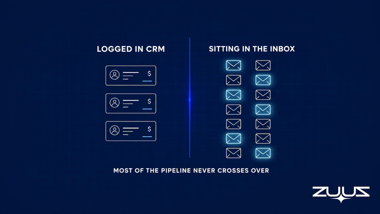 Comparison infographic showing sparse leads logged in CRM versus the much larger volume of high-intent messages sitting unread in the sales inbox