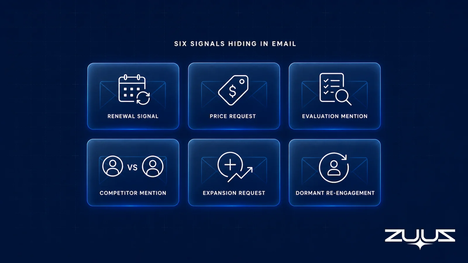 Infographic showing six types of missed sales lead signals hidden in email: renewal, price request, evaluation mention, competitor mention, expansion request, and dormant re-engagement