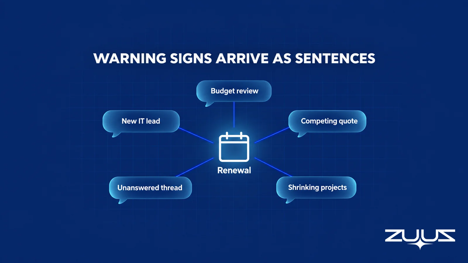 MSP churn warning signs that arrive as sentences: budget review, new IT lead, competing quote, unanswered thread and shrinking projects