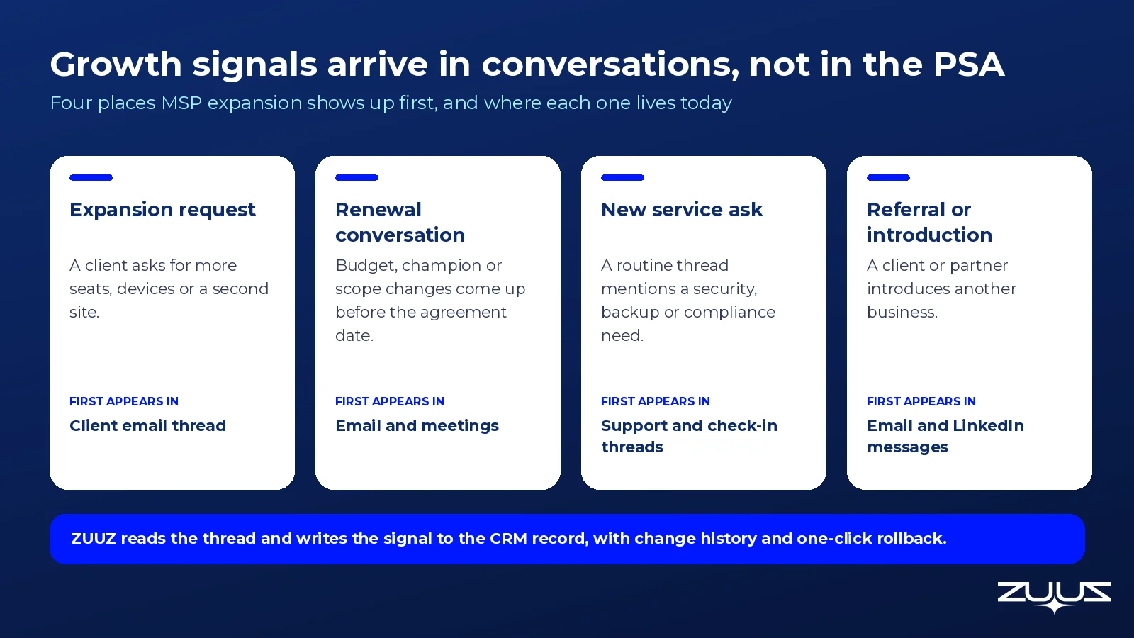 Four MSP growth signals, expansion request, renewal conversation, new service ask and referral, with where each first appears: client email, meetings, support threads and LinkedIn messages