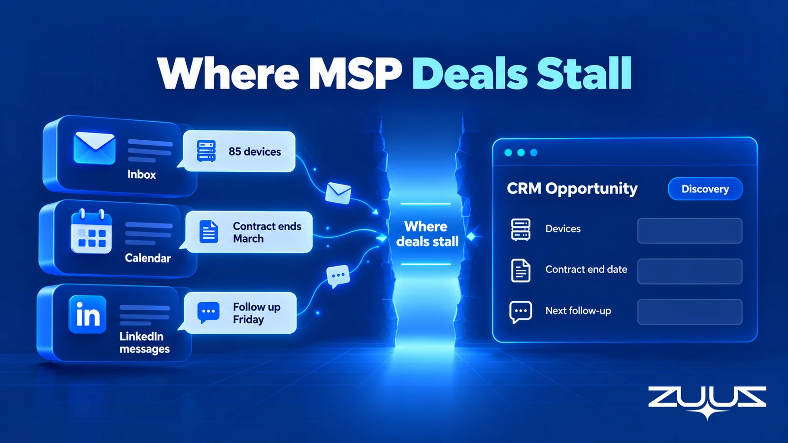Deal details such as device count, contract end date and follow-up sitting in the inbox, calendar and LinkedIn while the CRM opportunity stays empty at Discovery