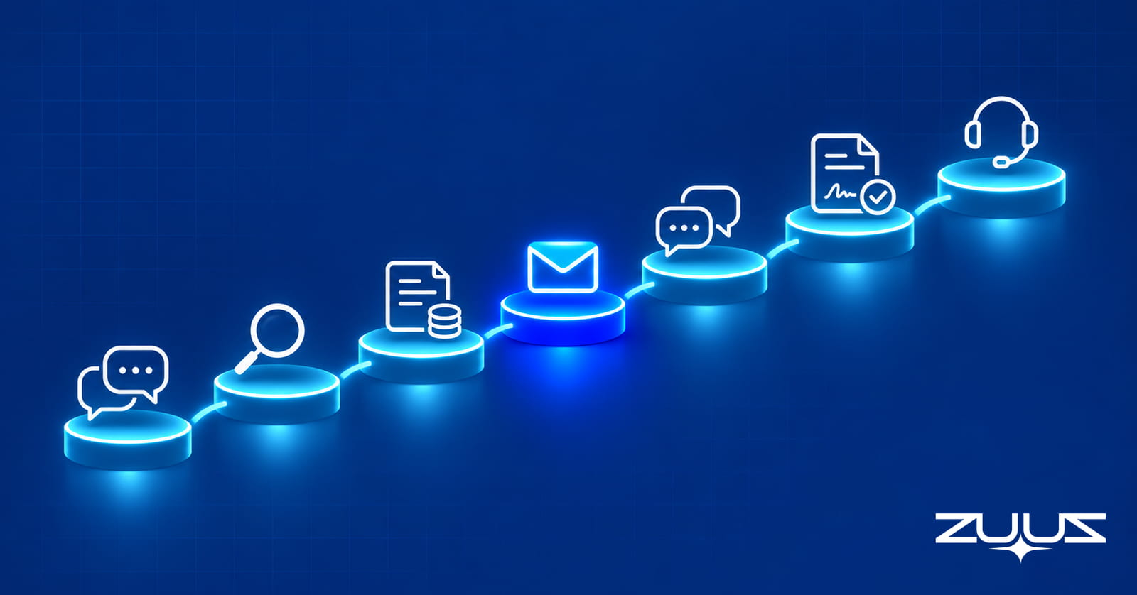 Seven glowing steps rising from a conversation to a signed agreement and service desk handoff, with an unopened email on the middle step