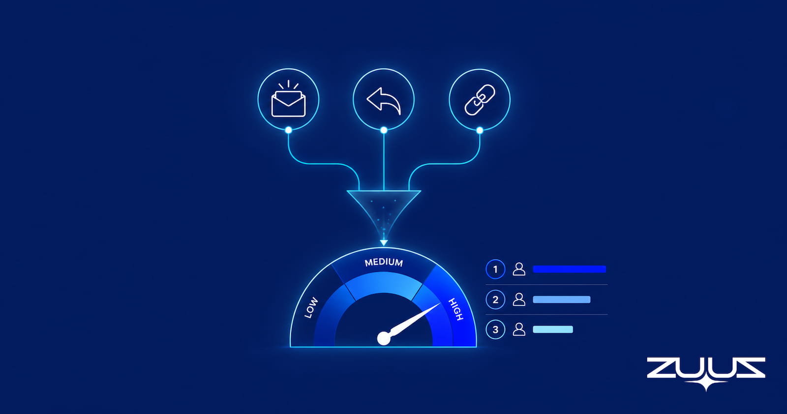 Lead scoring software gauge turning email engagement signals into a prioritized lead ranking