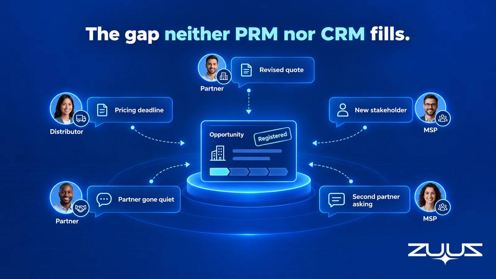 A registered opportunity whose stage never changes, surrounded by partner, distributor and MSP messages about a revised quote, pricing deadline, new stakeholder, a partner gone quiet and a second partner asking, none of which reach the record