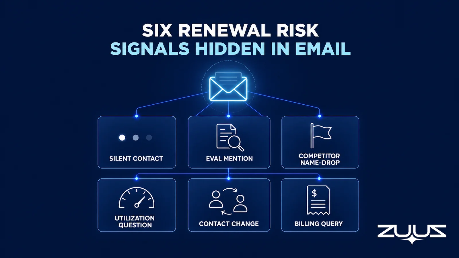 Six renewal risk signals hidden in email for VAR and distributor renewal tracking