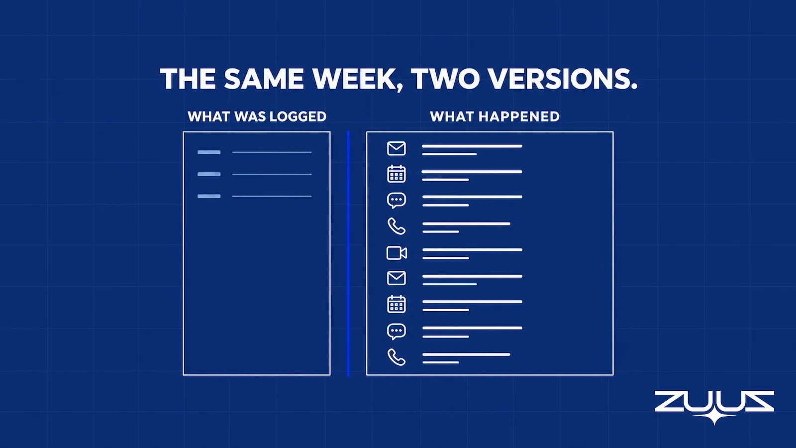 Sales activity tracking comparison of what was logged in the CRM versus what actually happened in the same week