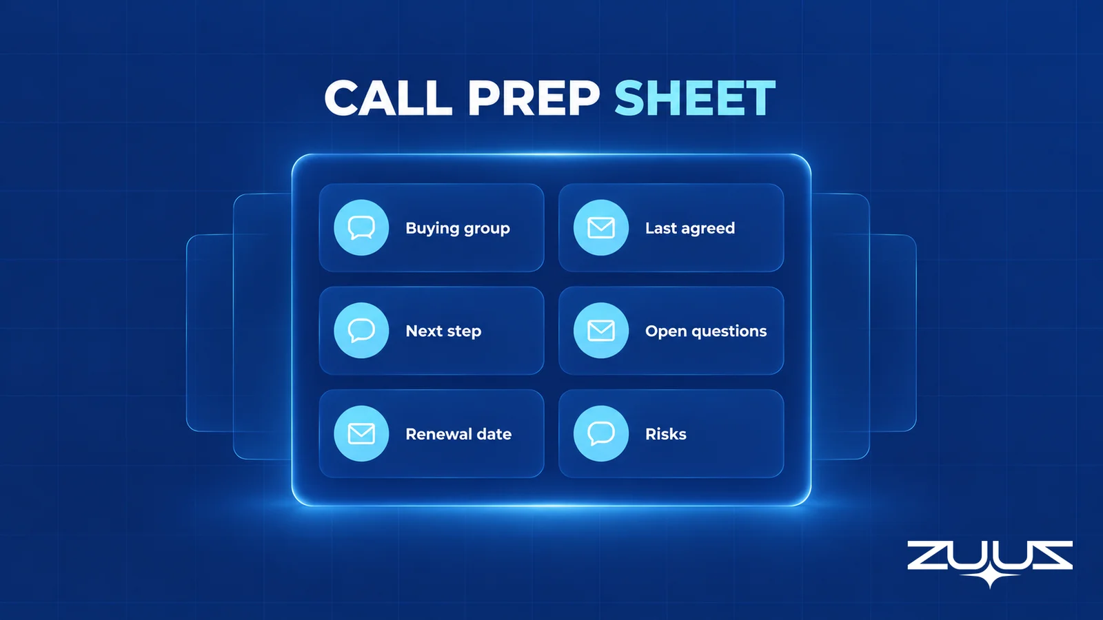 Call prep sheet with six fields from buying group to risks, each tagged with a chat or email icon