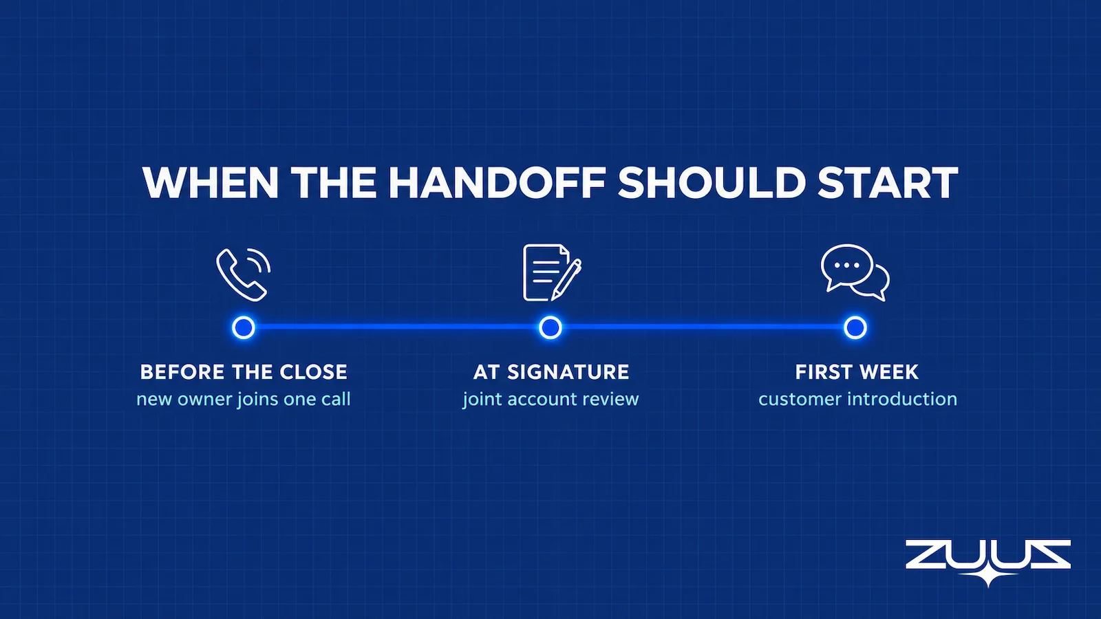 When the sales handoff should start: before the close, at signature, and in the first week
