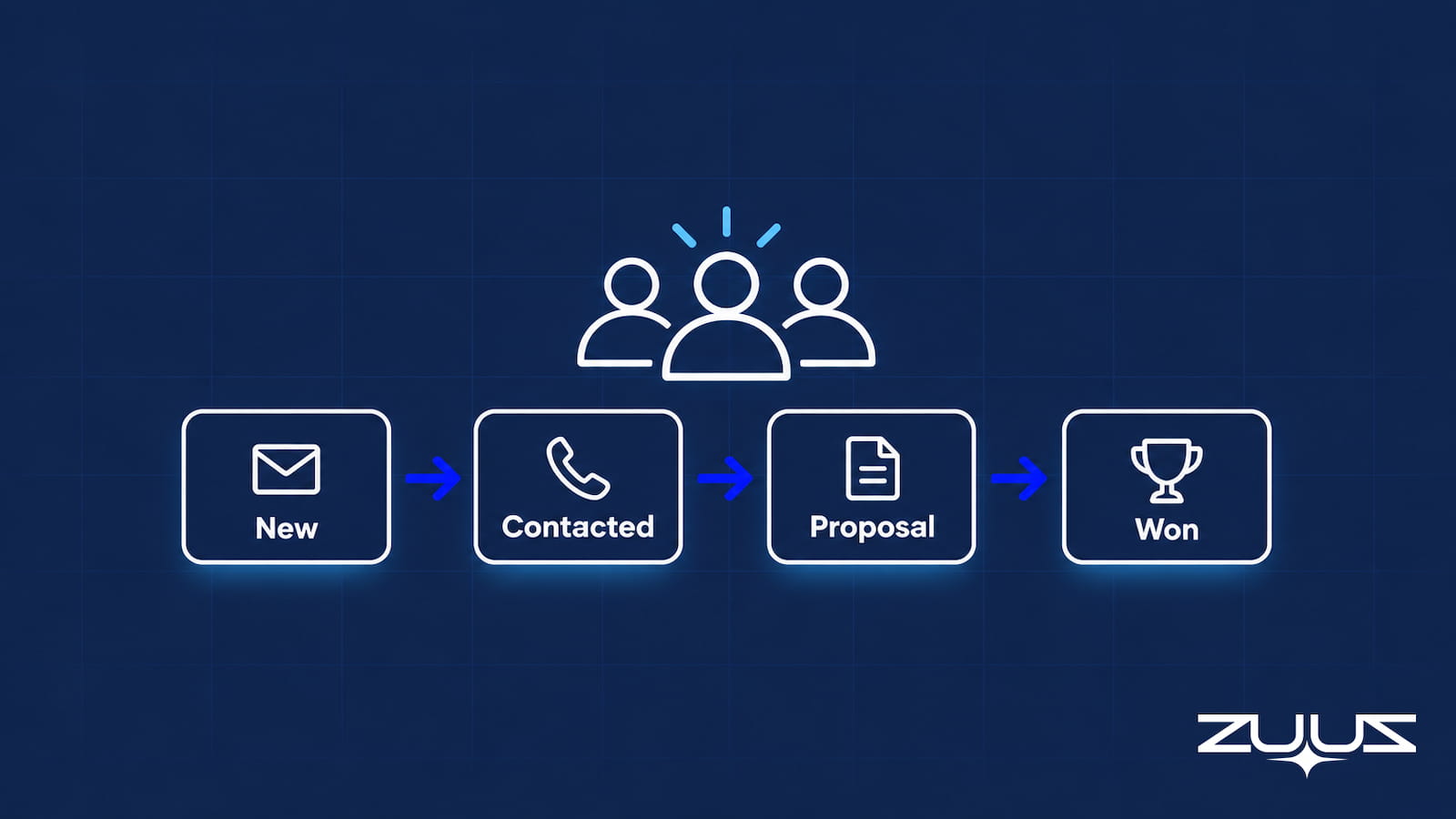 Simple sales pipeline software for small business shown as a compact 4-stage funnel for a small team