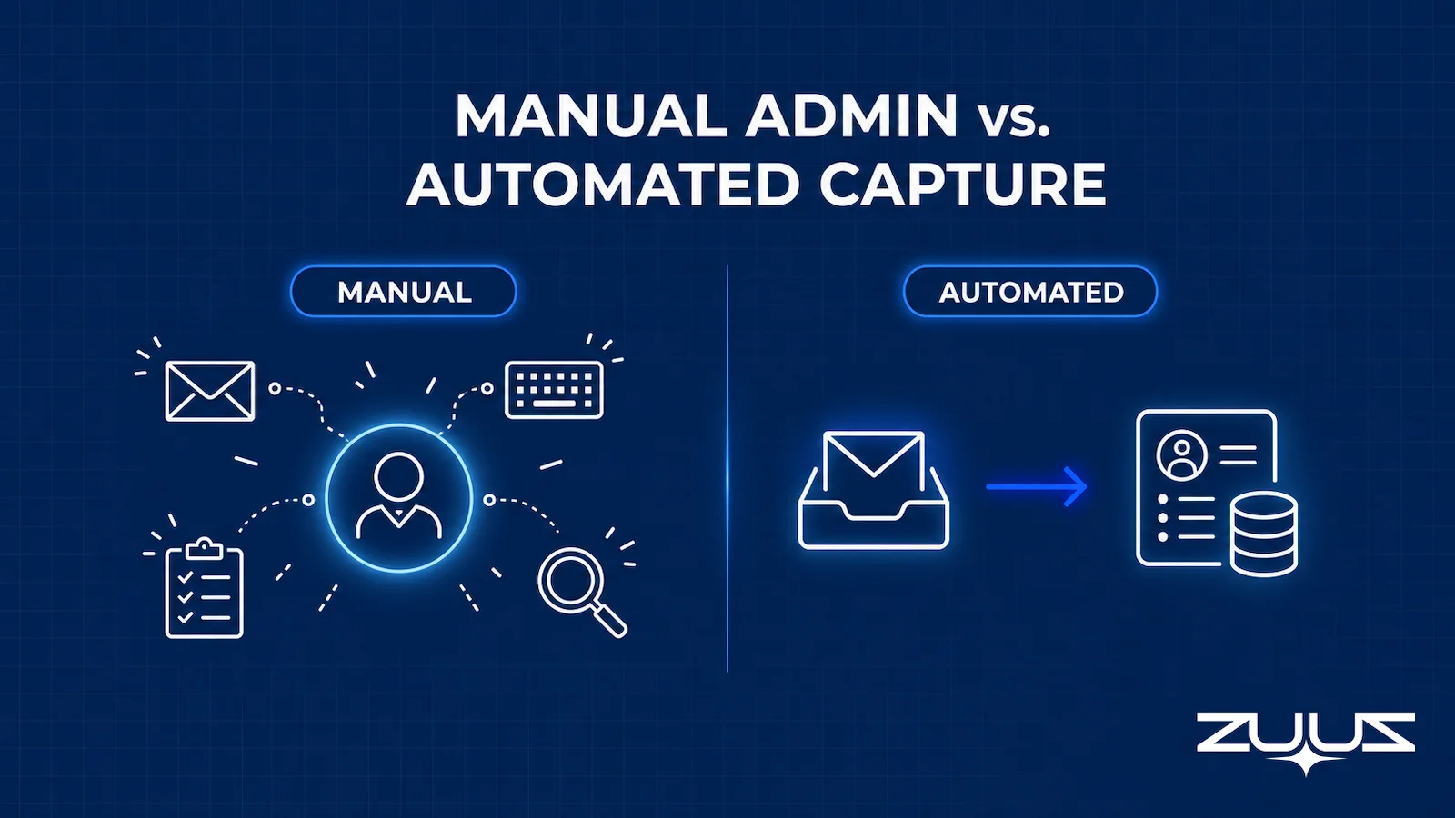 Diagram comparing manual sales rep admin work against automated email-to-CRM signal capture