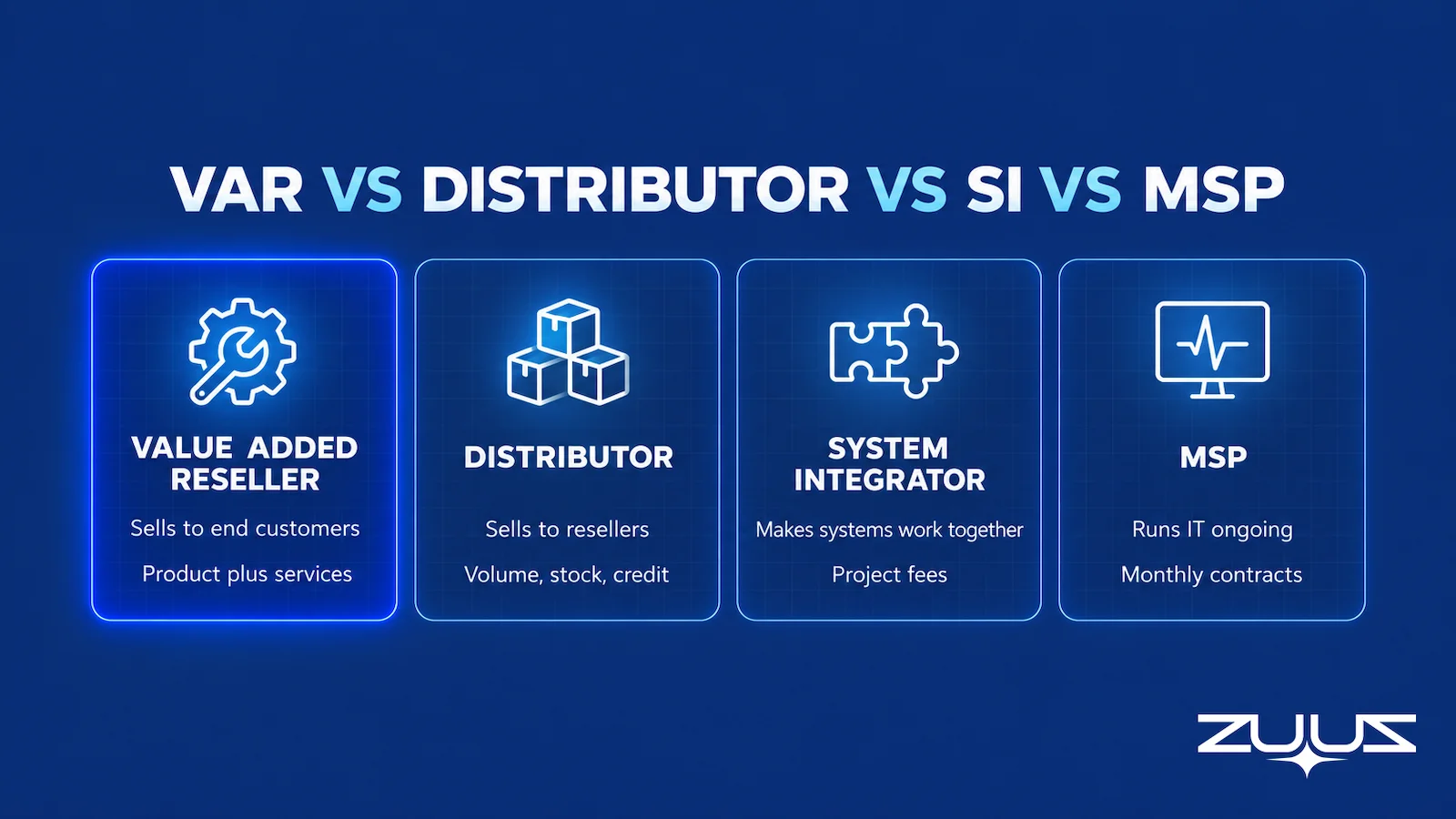 Value added reseller vs distributor vs system integrator vs MSP compared by customer, revenue model and engagement type
