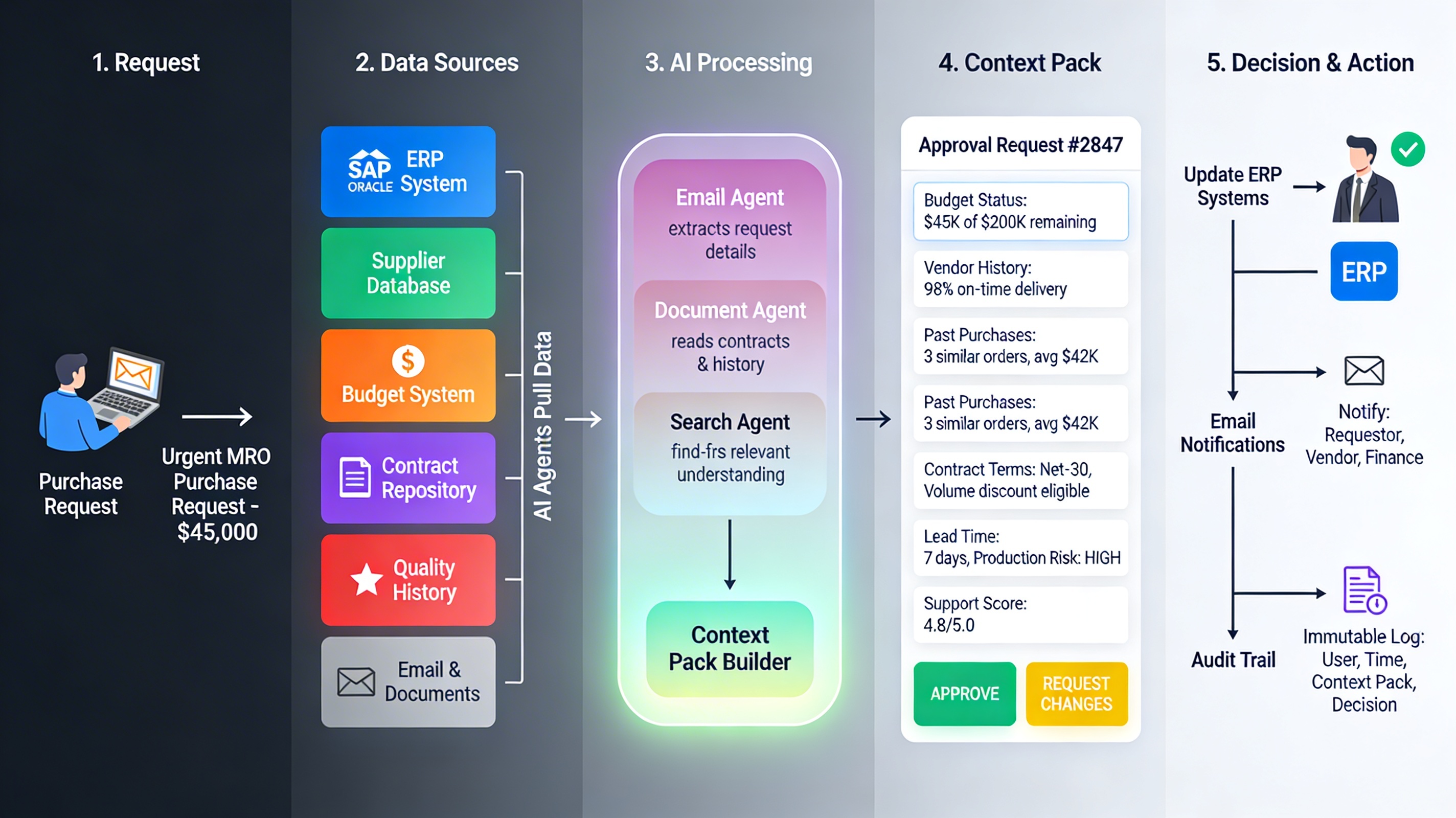 ZUUZ Architecture Diagram